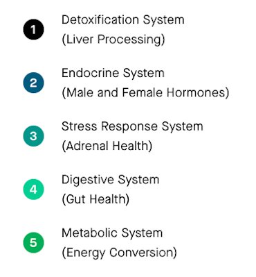 nutrafol detox