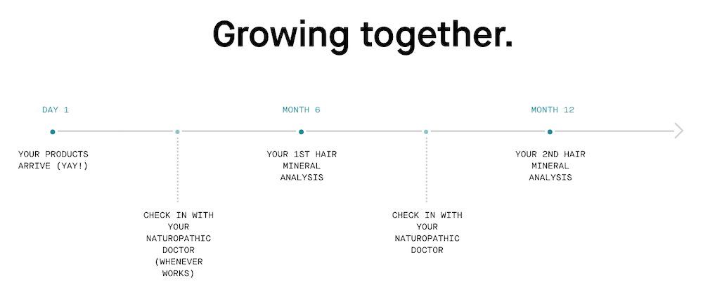 nutrafol growing together