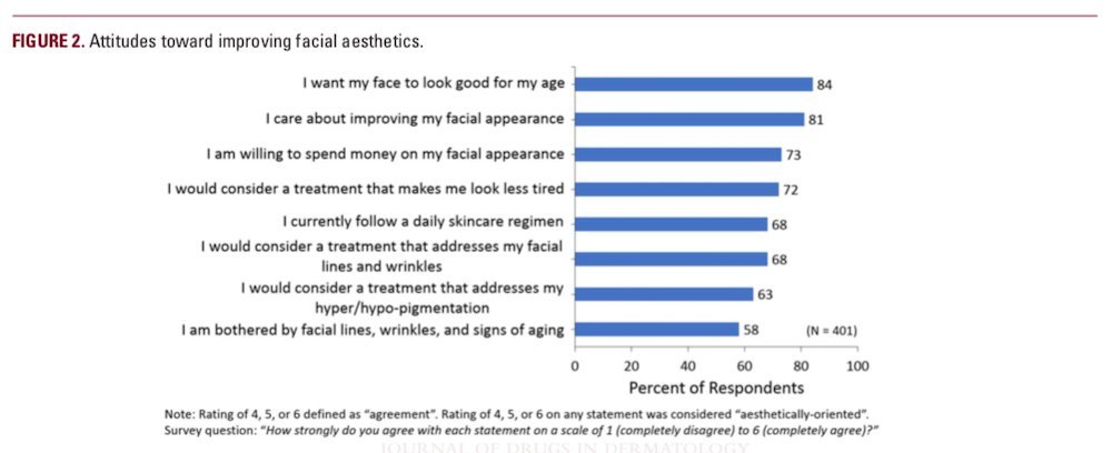 understanding the female hispanic and latino american facial aesthetic patient header figure 2