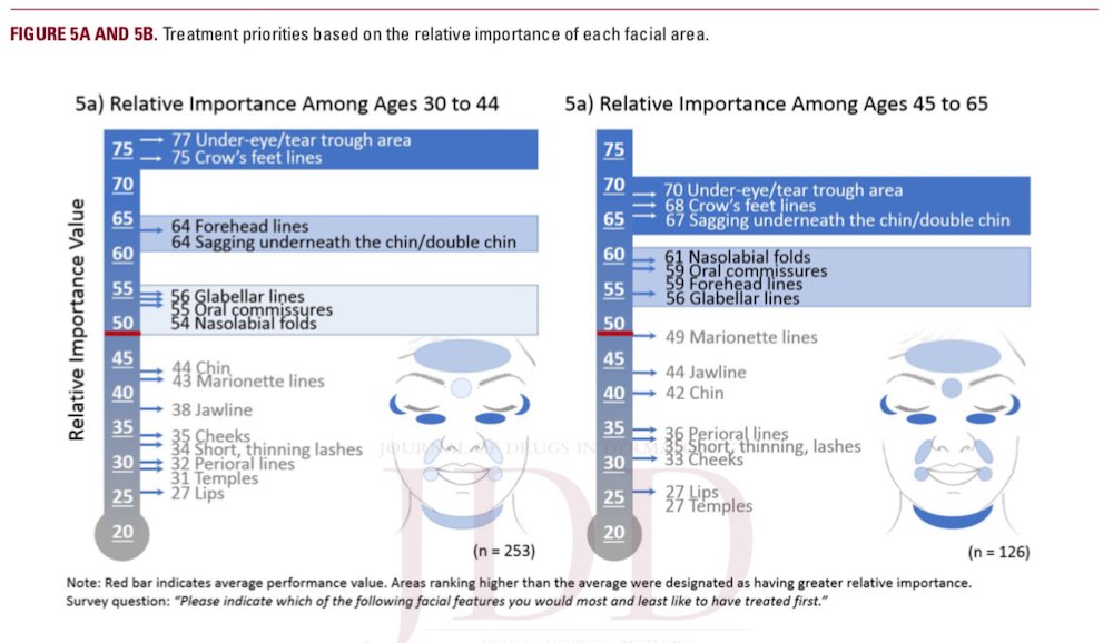 understanding the female hispanic and latino american facial aesthetic patient header figure 5a 5b