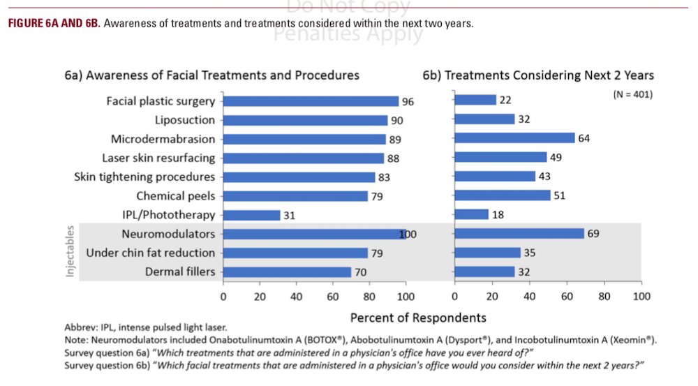 understanding the female hispanic and latino american facial aesthetic patient header figure 6a 6b